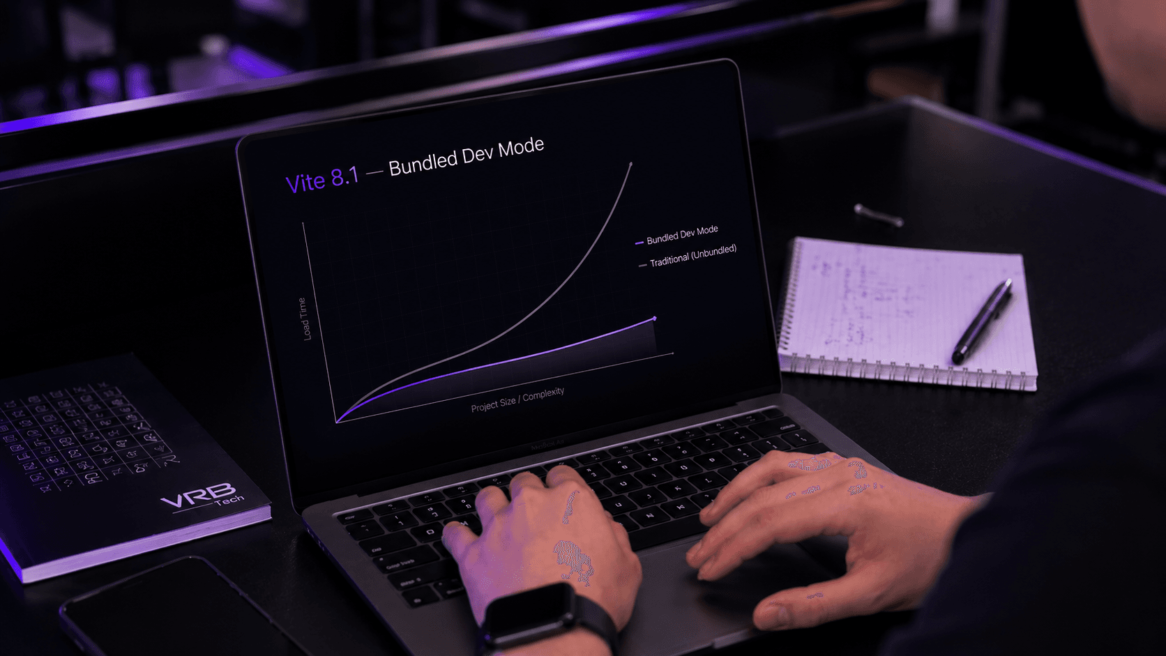 Vite 8.1 Bundled Dev Mode: старт швидший у 15 разів