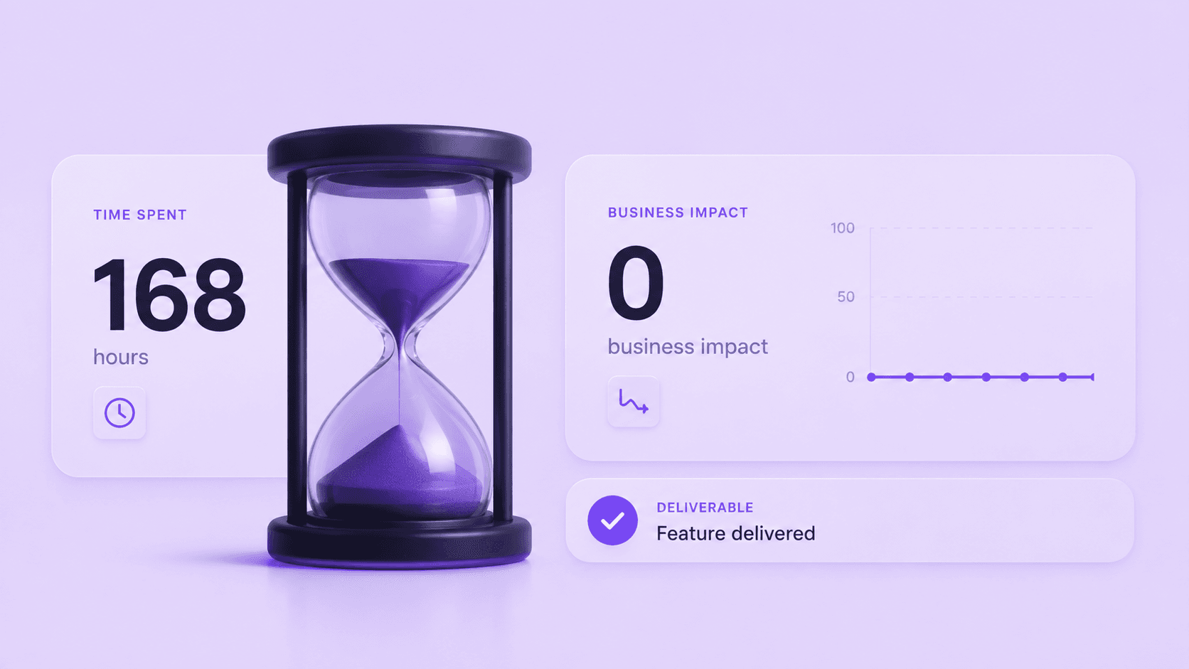 How to tell if your vendor sells hours, not results?